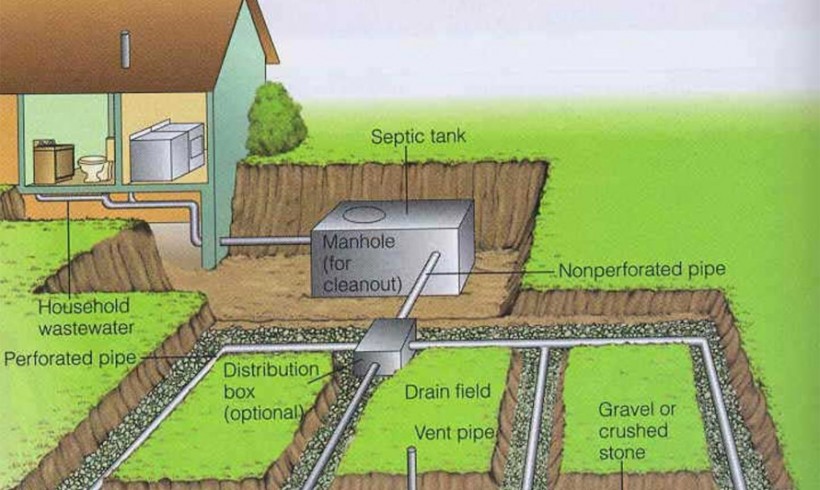 Soakaways Plant Treatment Septic Tank Emptying Gully Soakaway 